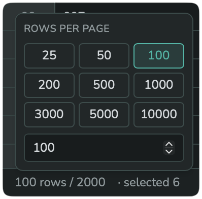 The Rows per page popover, with preset sizes from 25 to 10000