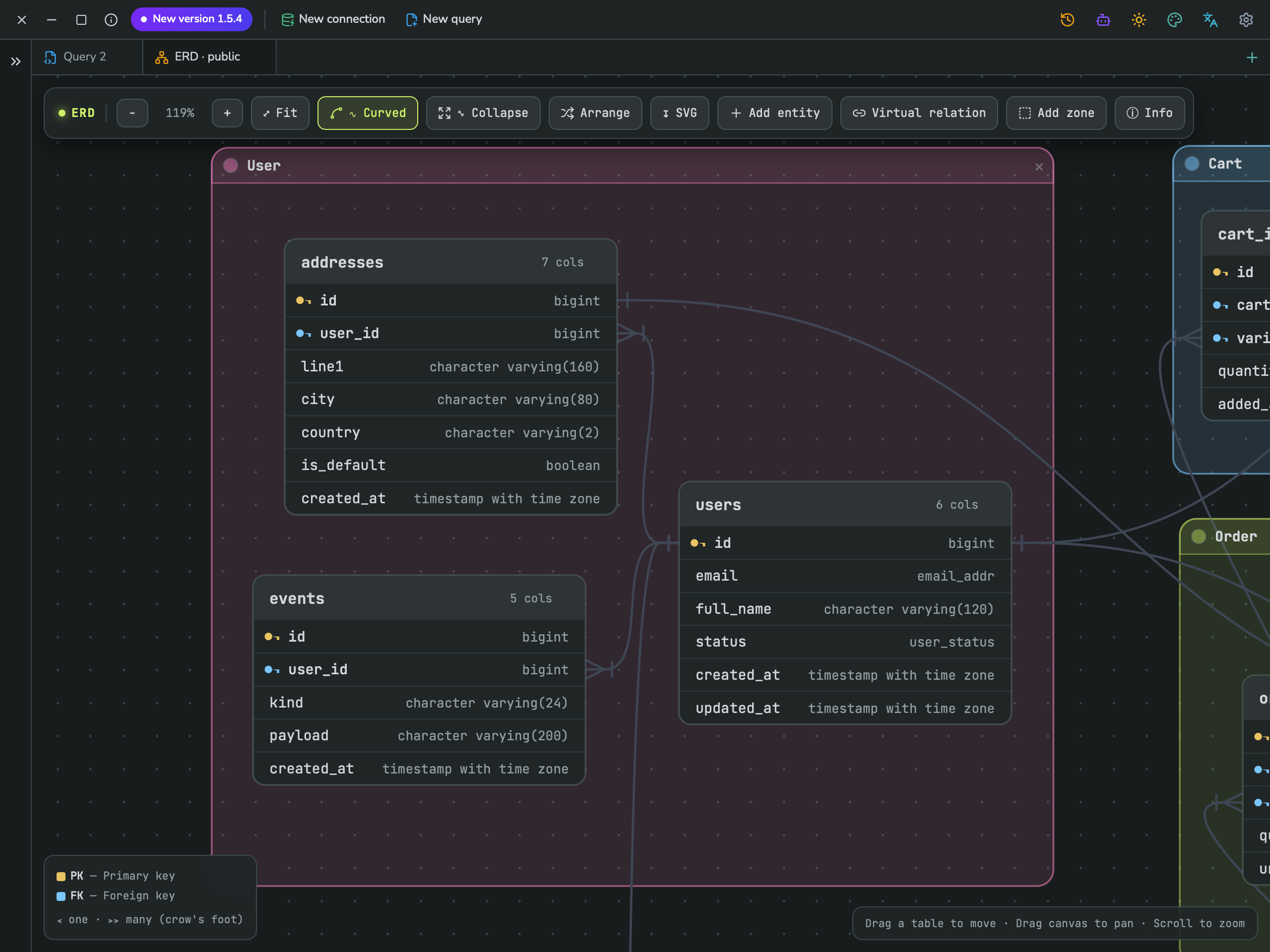 A pink "User" zone grouping the addresses, events, and users tables