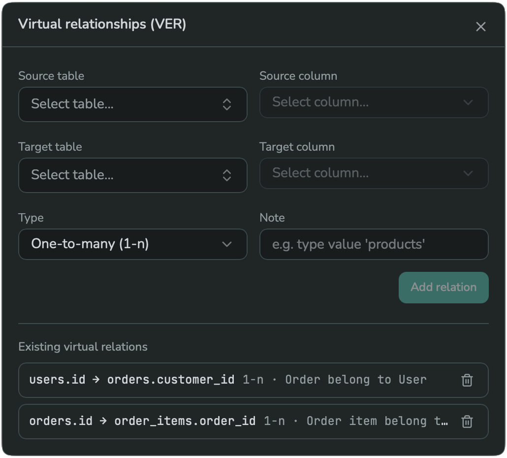 The Virtual relationships dialog, with source/target table and column pickers, a type, and a note
