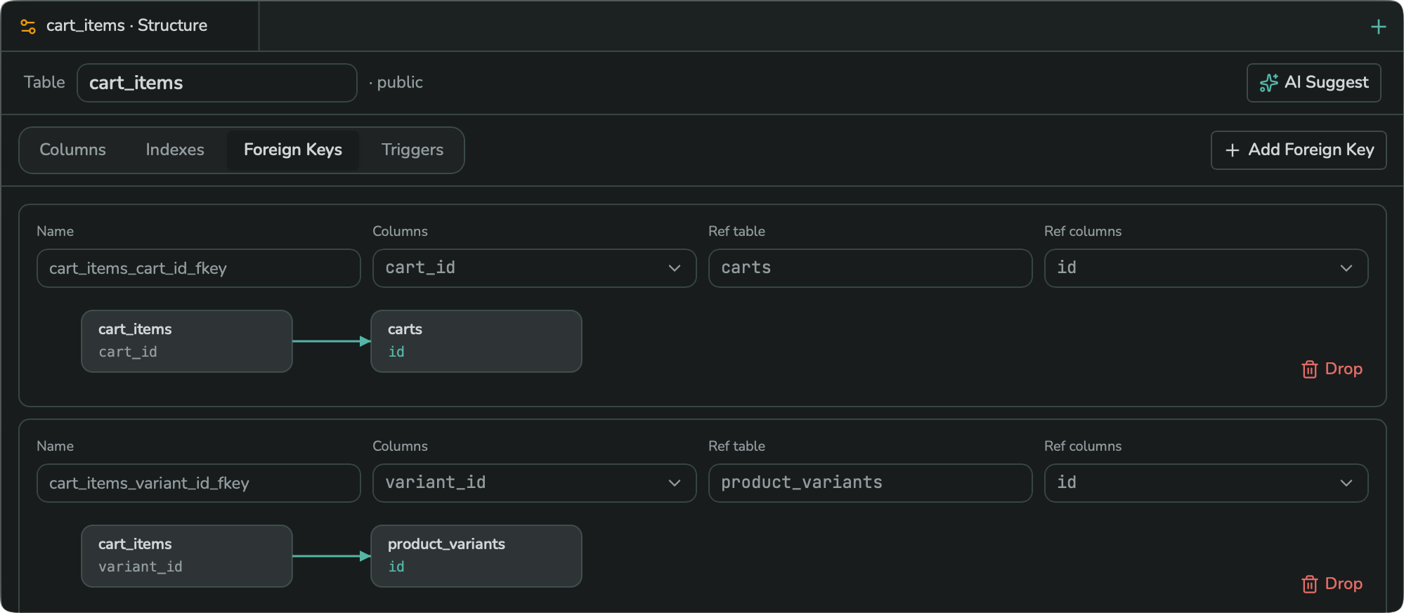 The Foreign Keys sub-tab, with two cards showing cart_items' foreign keys to carts and product_variants